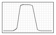 Filter Shape for Band Pass Filters