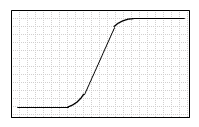 Filter Shape for High Pass Filters