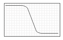 Filter Shape for Low Pass Filters