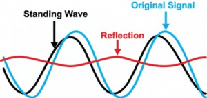 Impedance - Nuwaves Rf Solutions
