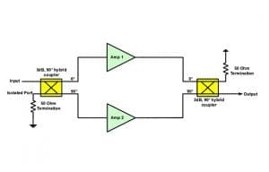 Application Notes | NuWaves Engineering | RF And Microwave Solutions