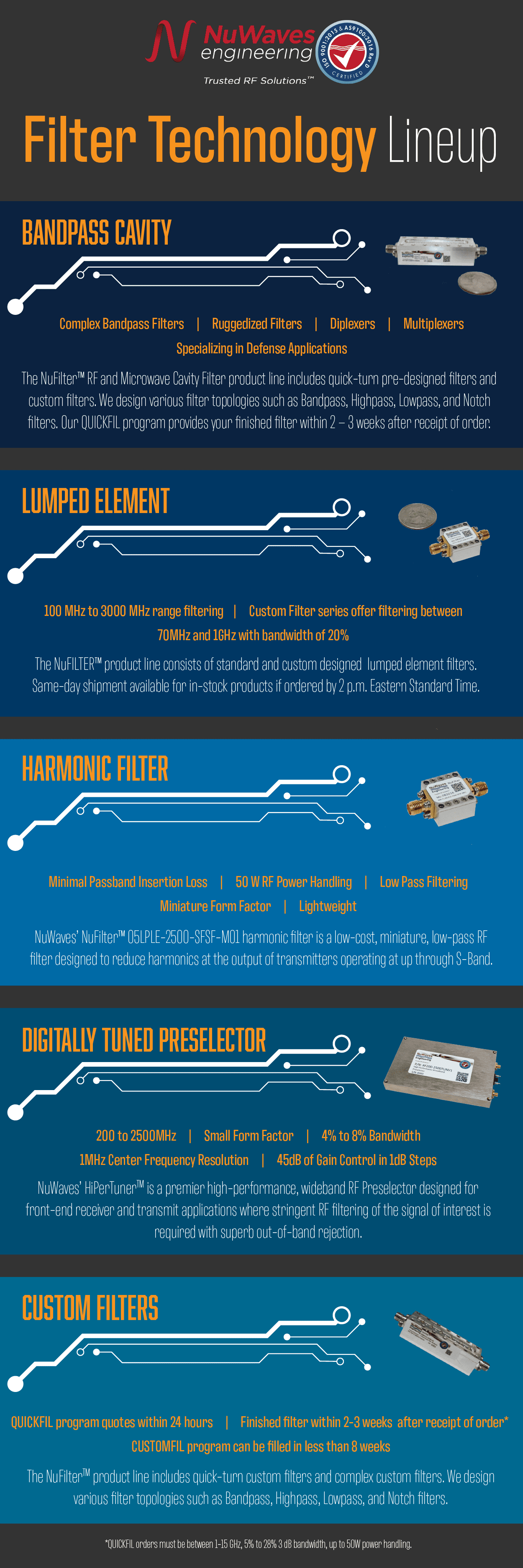 Filter Infographic-01 - NuWaves RF Solutions