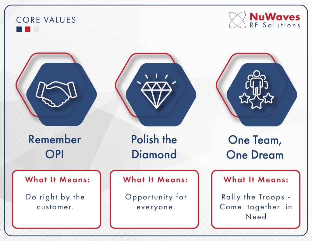 Core-values-update-2022-2048x1583 - Nuwaves Rf Solutions