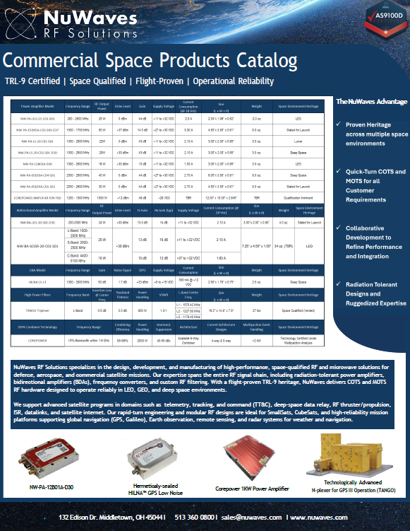 Nuwaves Space Catalogue
