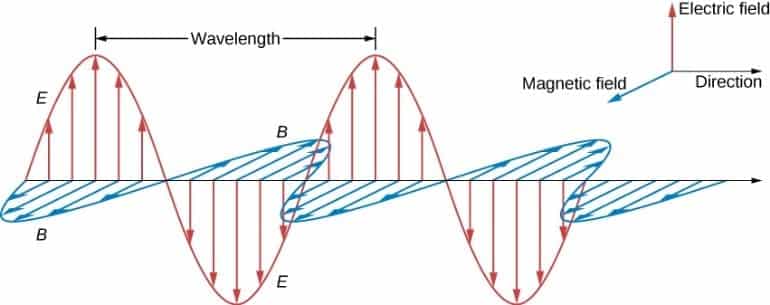 Ew-drone-blog-figure-6 - Nuwaves Rf Solutions