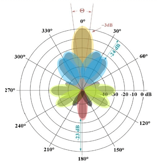 Ew-drone-blog-figure-7 - Nuwaves Rf Solutions