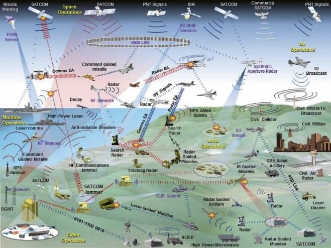 Ew-drone-blog-figure-8 - Nuwaves Rf Solutions