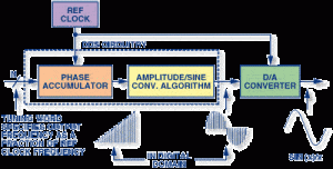 Diagram to Better Understand the Medical Spectrum Snippet