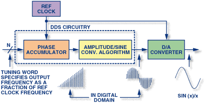 Diagram to Better Understand the Medical Spectrum Snippet