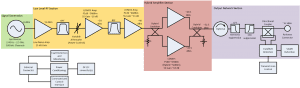 Diagram to Better Understand the Medical Spectrum