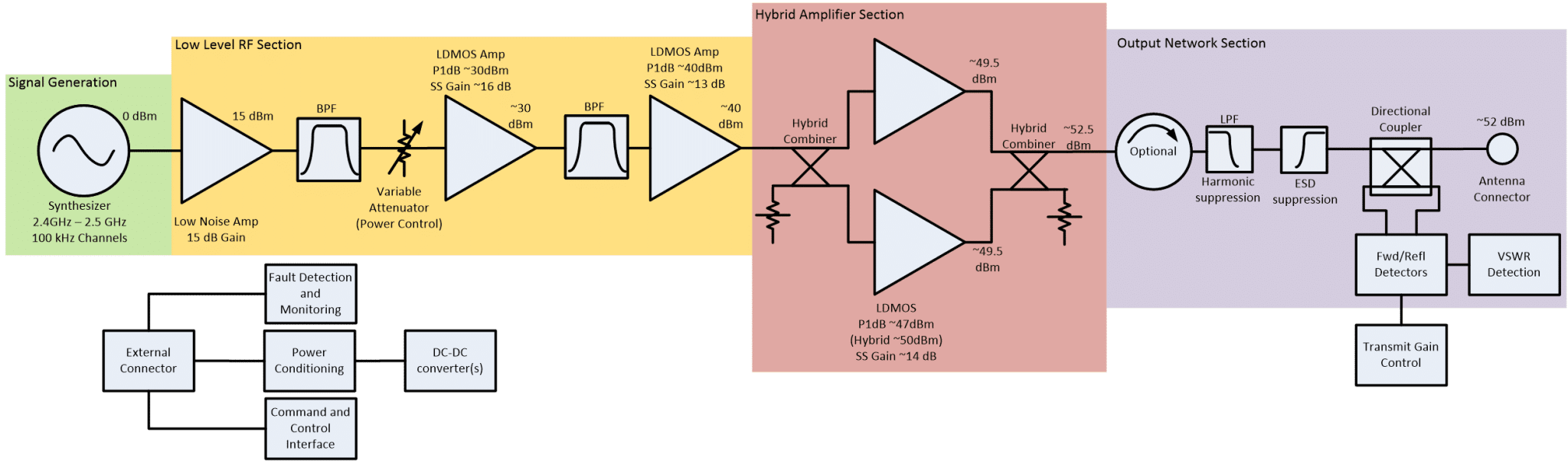 Understanding the Medical Spectrum - NuWaves RF Solutions