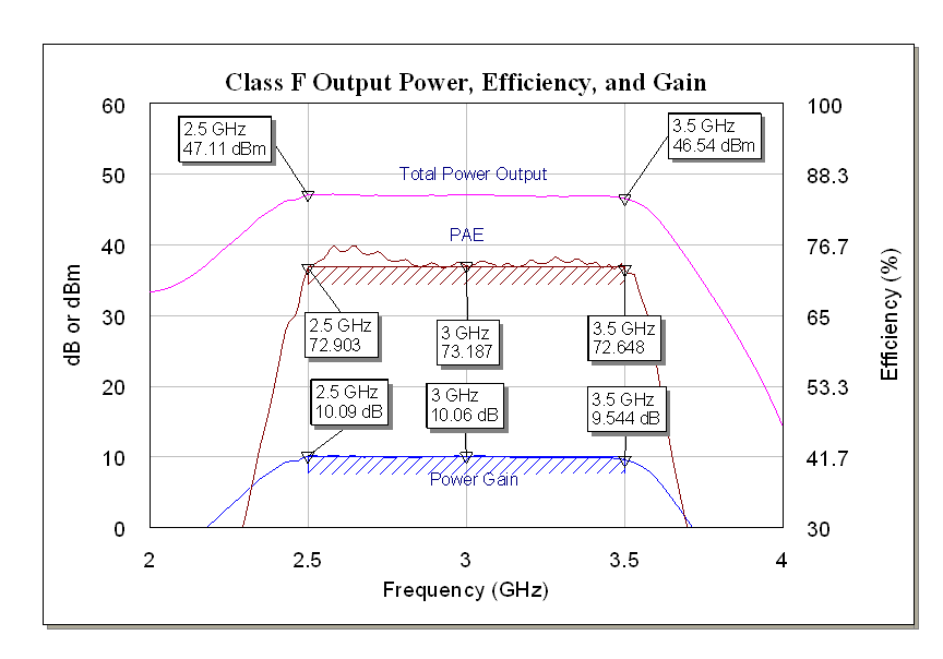 RF Power Amplifier Design Services NuWaves Engineering