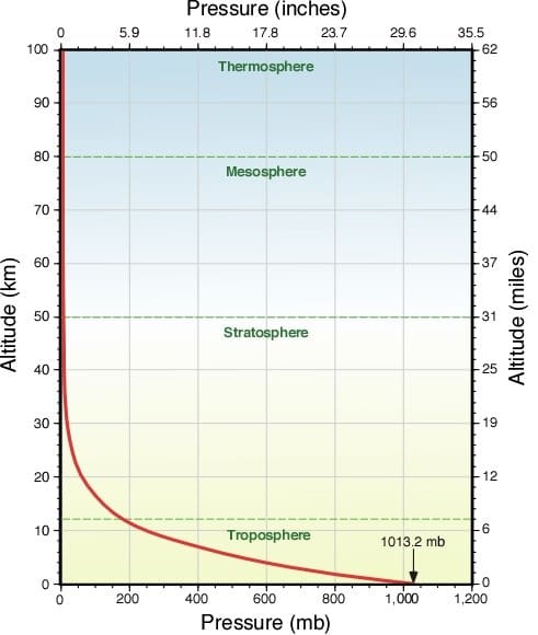 Space-qualification4 - Nuwaves Rf Solutions